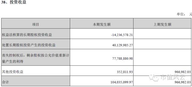 妖股暴风暴跌神坛,第一妖股暴风科技