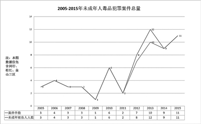 上海最近抓毒犯,中国跨国抓毒案