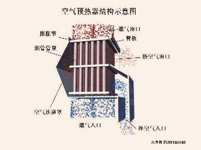 真空热水锅炉参数及原理,真空热水锅炉手动抽真空视频教程