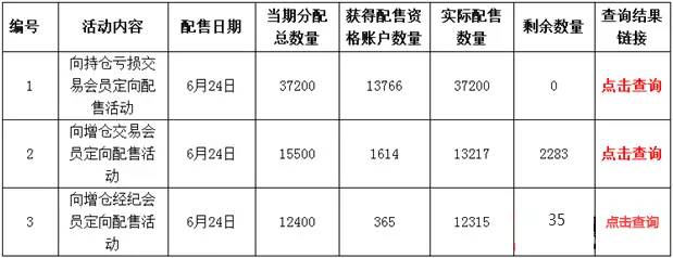风口浪尖上的中艺,能否成为邮币卡浪潮中的舵手