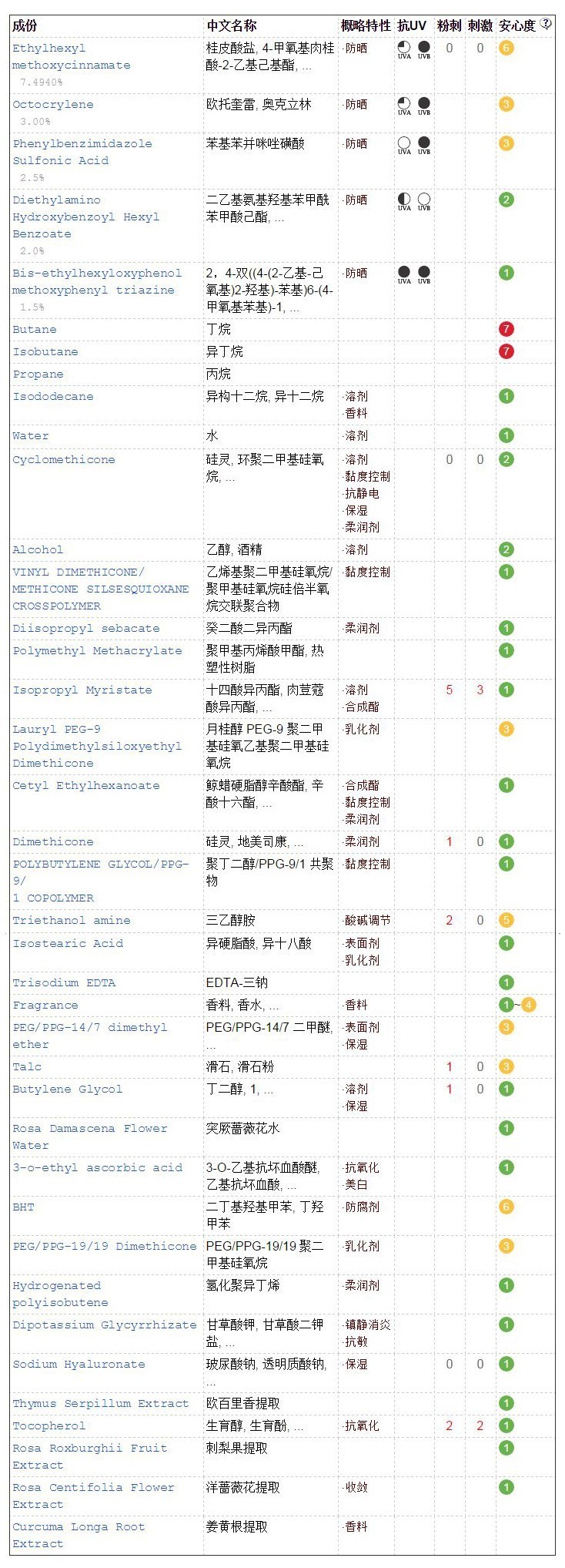 18款防晒霜,韩国jm防晒喷雾成分