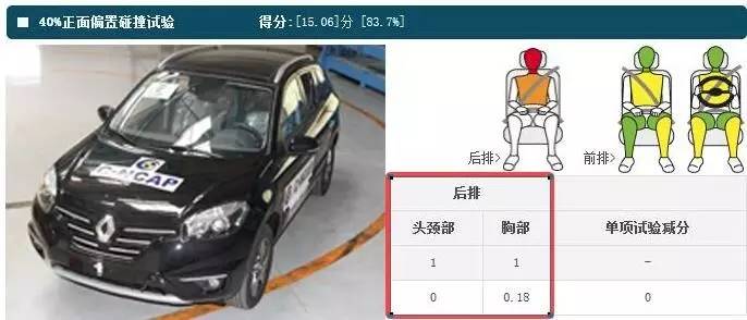 21款suv口碑最好,安全性最差的5台suv