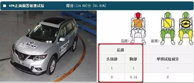 21款suv口碑最好,安全性最差的5台suv