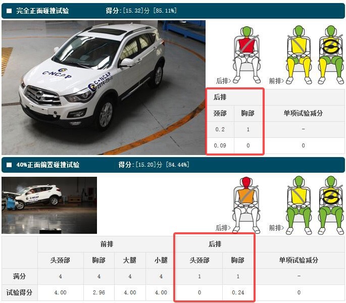 21款suv口碑最好,安全性最差的5台suv