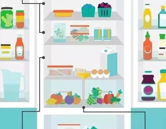 麻麻呀,丢了舍不得,吃坏了肚子咋办?