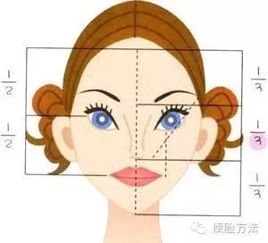 胖脸瘦脸最快速有效的方法,适合所有脸型的瘦脸教程