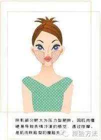 胖脸瘦脸最快速有效的方法,适合所有脸型的瘦脸教程