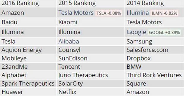 中国ai智能公司百度与阿里比较 (百度未来十大科技)