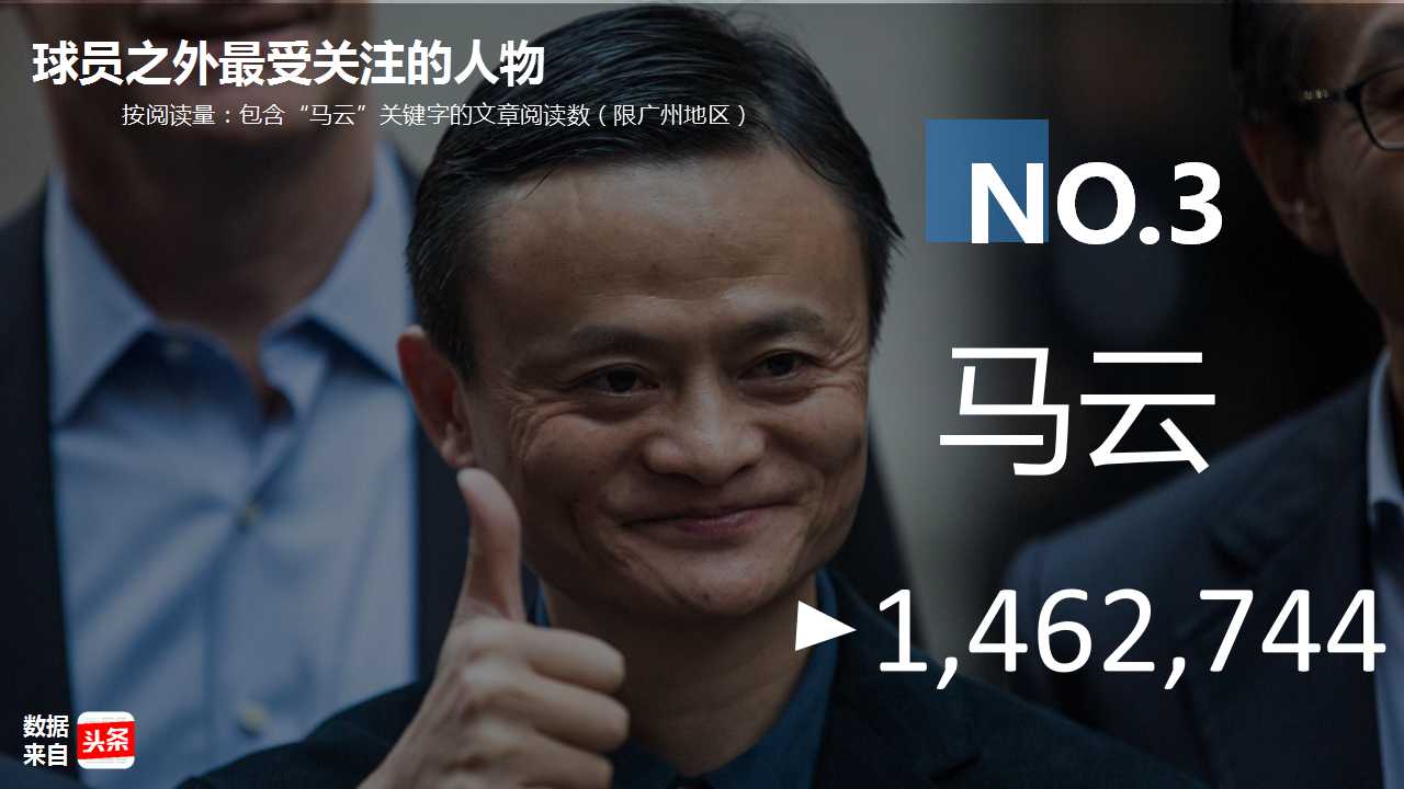 大数据:越秀人最爱看恒大?你让天河荔湾海珠怎么想!