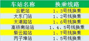 合肥地铁一号线运行最新时间,合肥地铁一号线三期报站