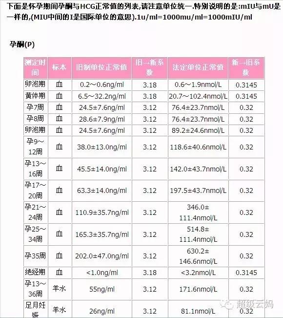 孕酮有那么重要吗,孕酮叫什么