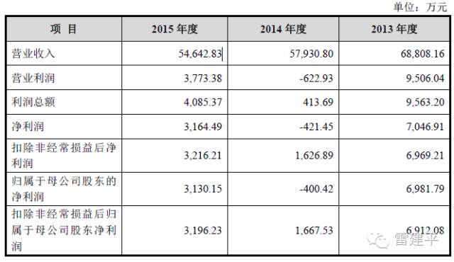 淘品牌裂帛冲刺创业板:家族色彩浓厚营收连续2年下降