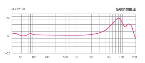 得胜ph120麦克风,得胜ph-120话筒外放