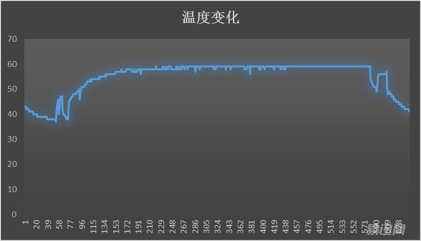 影驰1070轻松干掉了上一代旗舰!
