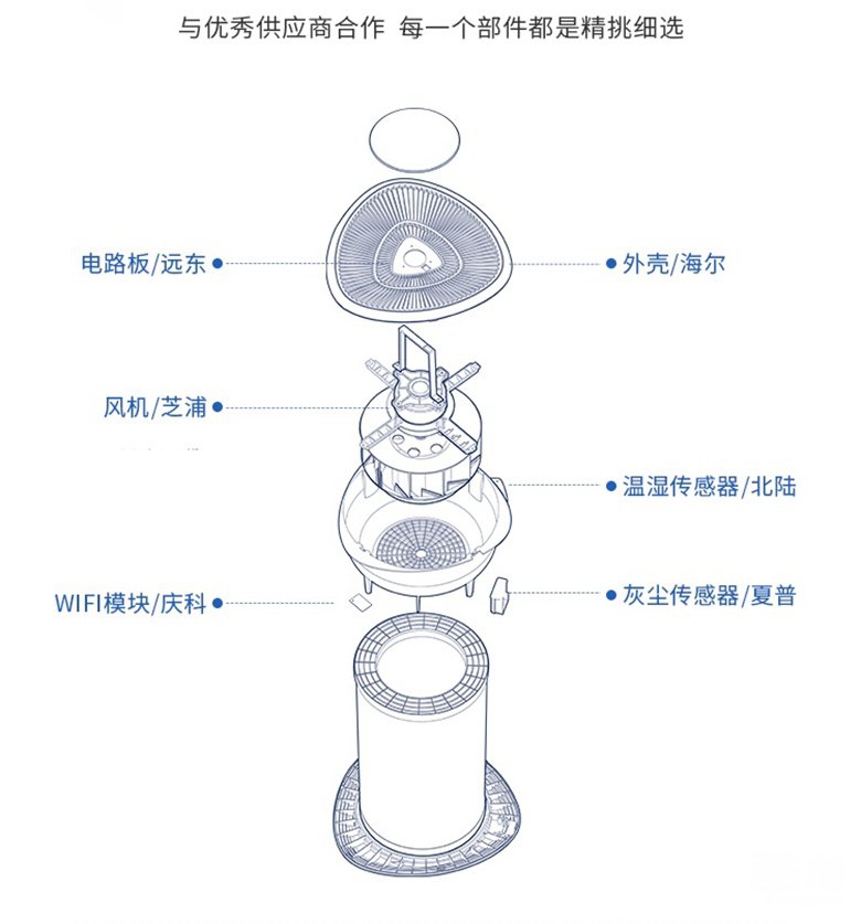 真正好用的空气净化器,空气净化器实际上有没有效果