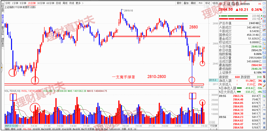 行情临近错过一次或等一年