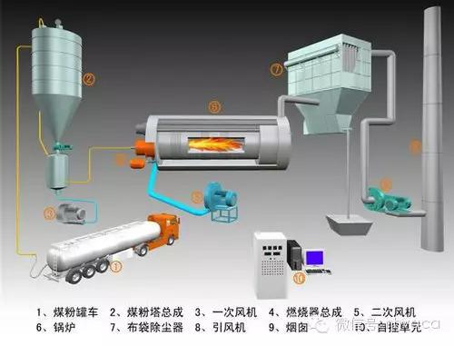 真空热水锅炉参数及原理,真空热水锅炉手动抽真空视频教程