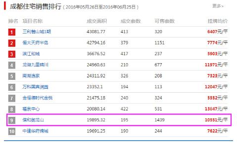 信和二手房19万,信和二手房15万以下
