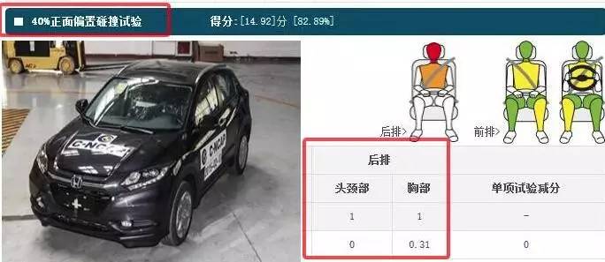 21款suv口碑最好,安全性最差的5台suv