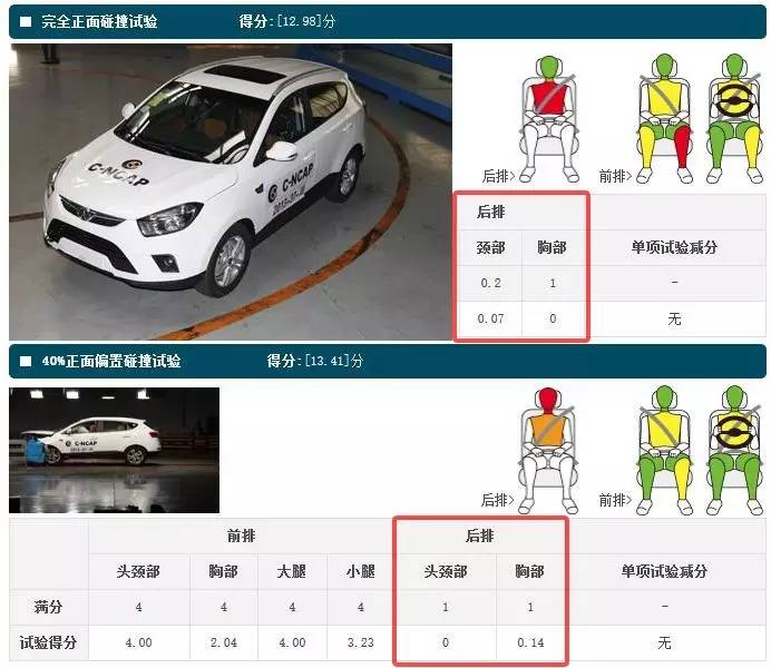 21款suv口碑最好,安全性最差的5台suv