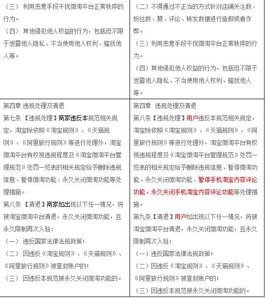 淘宝新规微淘新变化,淘宝微淘等级更新时间