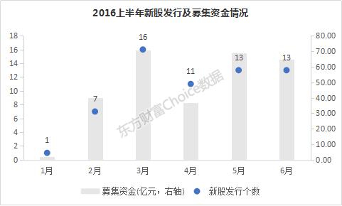 最近证券市场行情分析,2016年上半年期货
