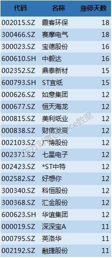 最近证券市场行情分析,2016年上半年期货