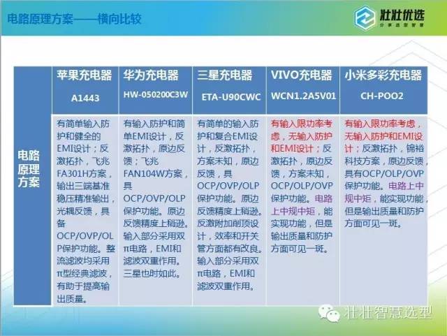 你的手机充电器真的好用吗,手机充电器原装真的好吗