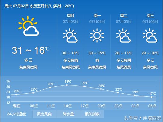 中国第一避暑城宜君县,去宜君避暑住哪最好