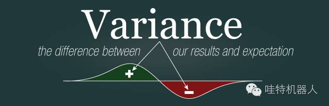 常用数据分析的九种方法,干货最常用的数据分析方法