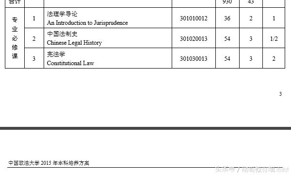 记忆力差怎么学法学,记忆力一般能学医吗