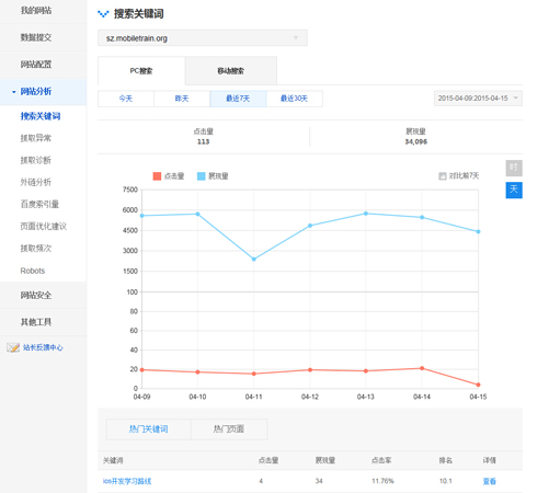 seo数据提交,seo核心页面布局与数据分析