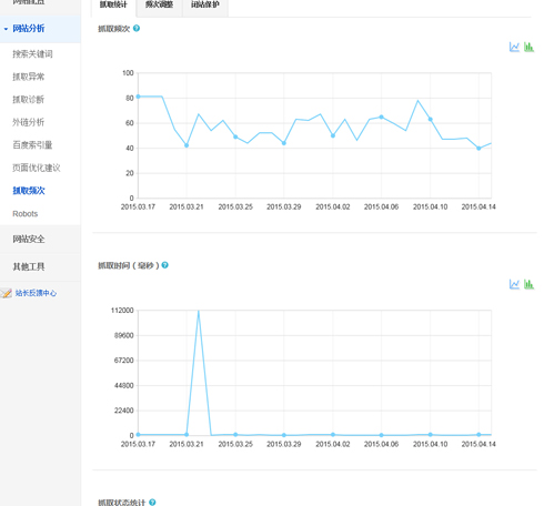 seo数据提交,seo核心页面布局与数据分析
