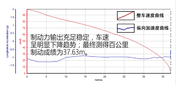 捷豹xjl3.0t四驱刷ecu,捷豹2013款xjl四驱全景商务