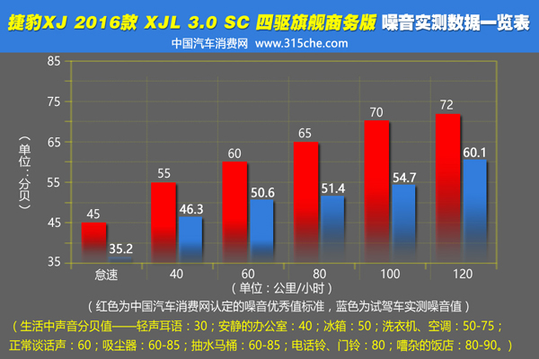 捷豹xjl3.0t四驱刷ecu,捷豹2013款xjl四驱全景商务