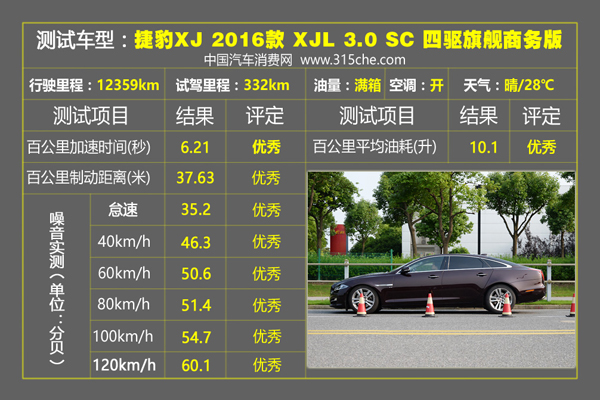 捷豹xjl3.0t四驱刷ecu,捷豹2013款xjl四驱全景商务