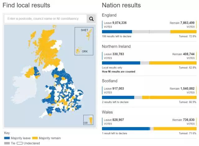 英国脱欧利好美元吗,英国脱欧欧盟的好处