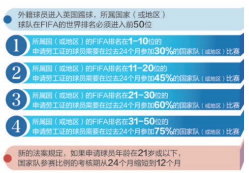 英国退出欧盟对英超的影响,英国脱欧英超外援