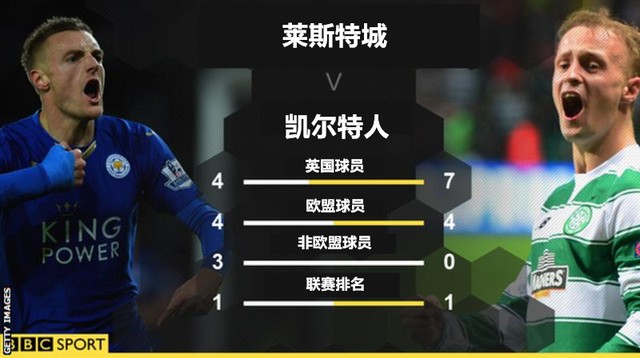 英国退出欧盟对英超的影响,英国脱欧英超外援