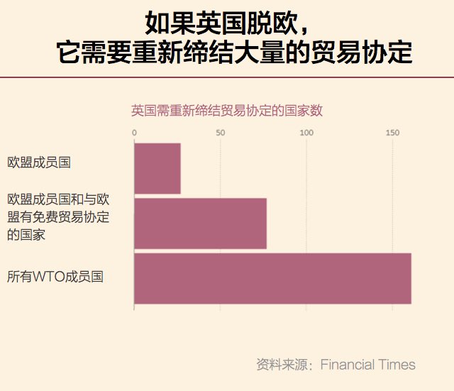 英国脱欧外汇赚千倍,英国真的脱欧吗