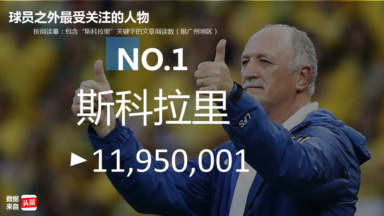 大数据:越秀人最爱看恒大?你让天河荔湾海珠怎么想!