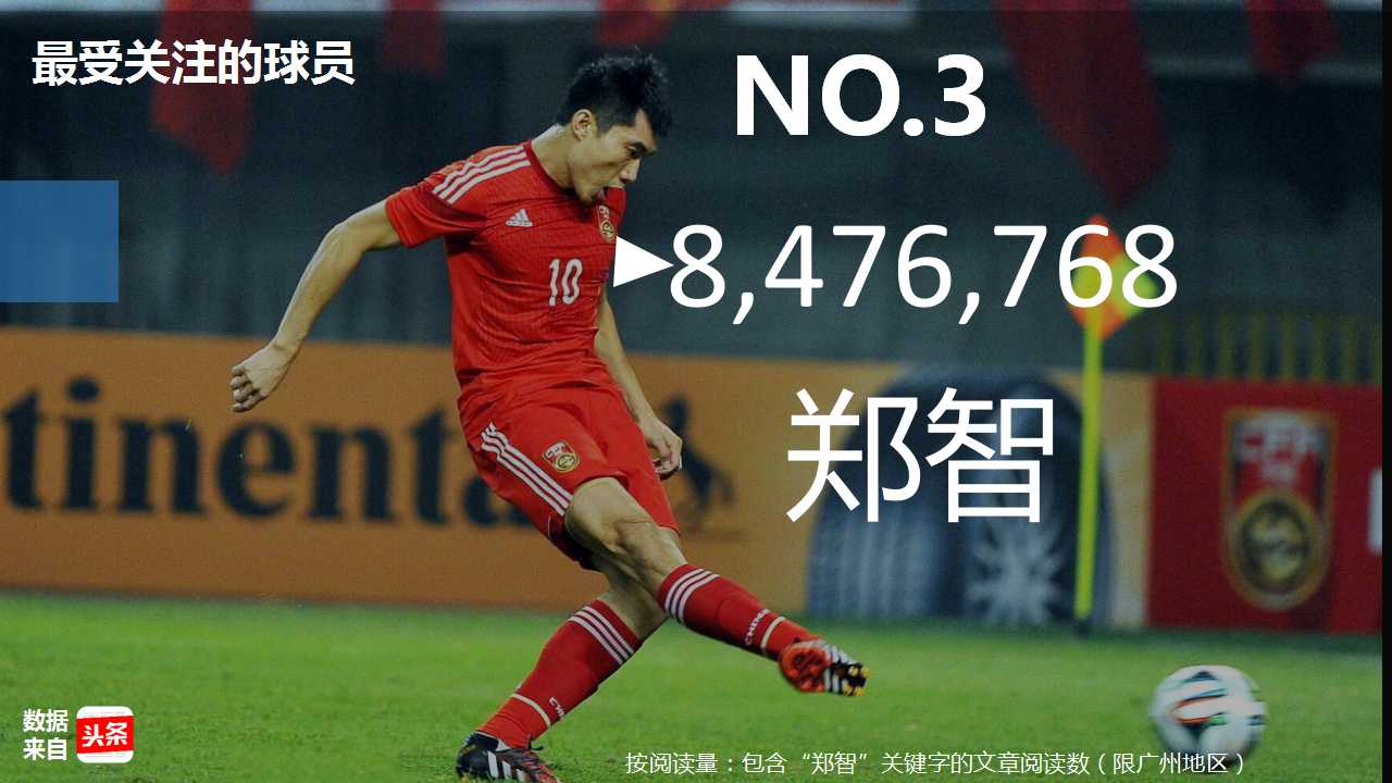 大数据:越秀人最爱看恒大?你让天河荔湾海珠怎么想!