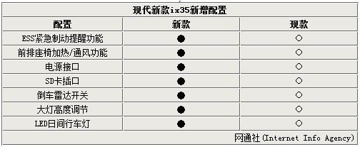 ix35现代15款一键启动,15款现代ix35质量和口碑怎么样