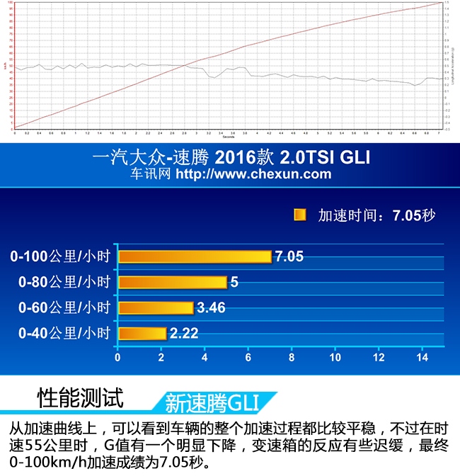 家用车速腾性价比,家用车新款速腾怎么样