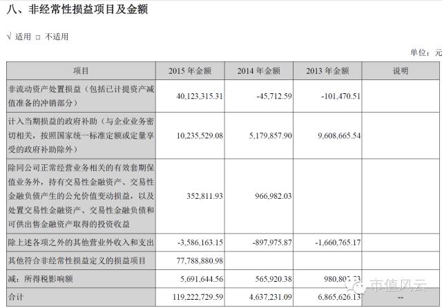 妖股暴风暴跌神坛,第一妖股暴风科技