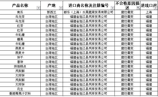 这些大牌进口食品竟然发霉变质、亚硝酸盐超标!很多你都买过!