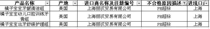 这些大牌进口食品竟然发霉变质、亚硝酸盐超标!很多你都买过!