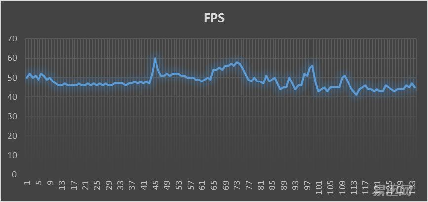 影驰1070轻松干掉了上一代旗舰!