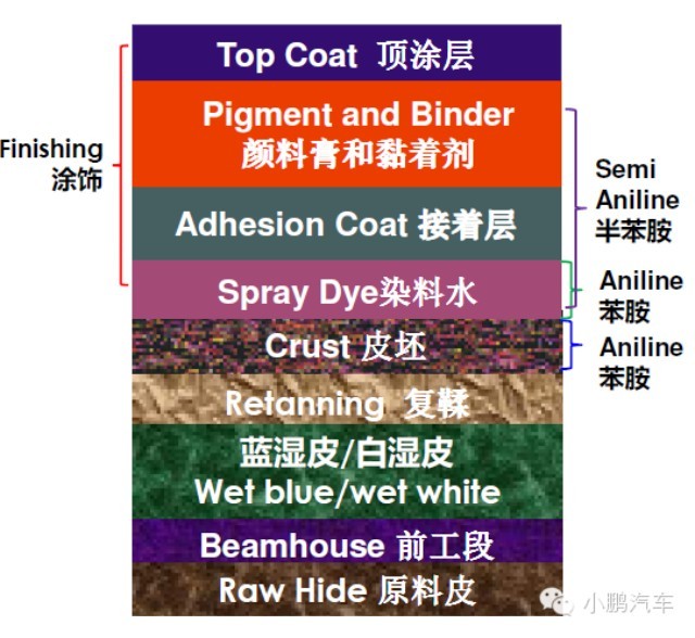 汽车内饰皮革图案定制,汽车内饰软包皮革面料