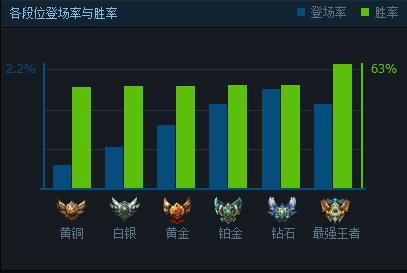 一秒五牌统领全场LOL卡牌上分实用教学